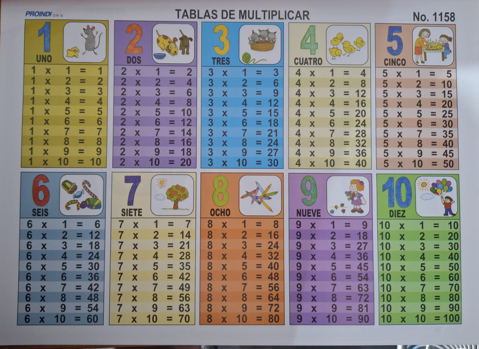 TABLAS DE MULTIPLICAR