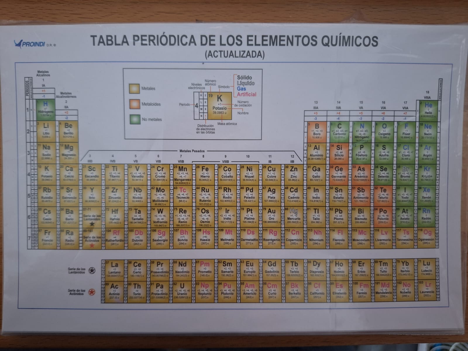 TABLA PERIODICA RAF MEDIANA
