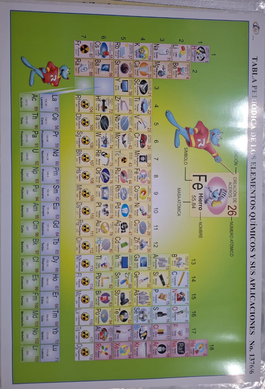 TABLA PERIÓDICA Y SUS APLICACIONES 47X68